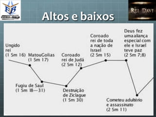 Altos e baixos
 
