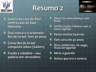 Resumo 2
Guerra da casa de Davi        Deus Faz uma aliança com
                              Davi;
contra casa de Saul –
Isbosete;                     Unifica todo o Reino com a
                              nova capital;
Davi vence e é aclamado       Vence muitas Guerras;
Rei de Israel; Tem 30 anos;
                              Tem cerca de 40 anos;
Como Rei de Israel
                              Rico, poderoso, no auge,
conquista Jebus (Salém);      ficou arrogante!
Funda a cidadela – seu        Abriu a guarda!
palácio em Jerusalém;         Achou que era o centro;
 