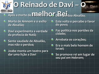 O Reinado de Davi – O
Após a morte de melhor Davi perdoa Absalão;
                Tamar;  Rei
Morte de Amnom e o exílio    Este volta e percebe o favor
de Absalão;                  do povo;

Davi experimenta a verdade   Faz política nos portões da
da profecia de Natã;         cidade;

Sente saudade de Absalão,    Arrebata os corações;
mas não o perdoa;            Era o mais belo homem de
                             Israel;
Joabe monta um teatro para
dar uma lição a Davi         Se promove rei em lugar de
                             seu pai em Hebrom;
 