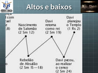 Altos e baixos
 