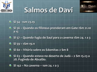 Salmos de Davi
Sl 54 - 1sm 23.19
Sl 56 – Quando os filisteus prenderam em Gate 1Sm 21.10
a 15
Sl 57 – Quando fugiu de Saul para a caverna 1Sm 24. 1 a 3
Sl 59 – 1Sm 19.11
Sl 60 – Vitória sobre os Edomitas 2 Sm 8
Sl 63 – Quando estava no deserto de Judá – 2 Sm 15.23 a
28. Fugindo de Absalão.
Sl 142 – Na caverna – 1sm 24. 1 a 3
 