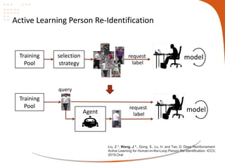 Deep learning for person re-identification | PDF