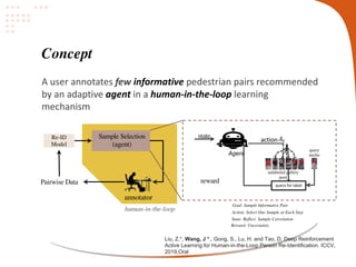 Deep learning for person re-identification | PDF