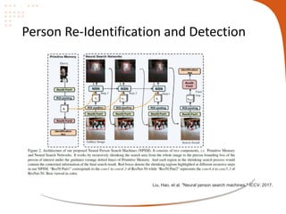 Deep learning for person re-identification | PDF