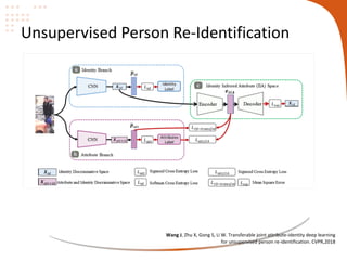 Unsupervised Person Re-Identification
Image-to-image translation method: SPGAN
Deng et al., Image-image domain adaptation ...