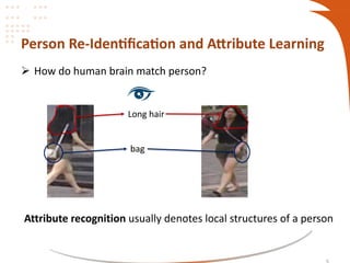 Person Re-Identification and Attribute Recognition
Lin, Yutian, et al. "Improving person re-identification by attribute an...