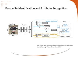 Presentation Outline
Link Person Re-Identification with ….
• Attribute Learning
• Detection (Person Search )
• Tracking (M...