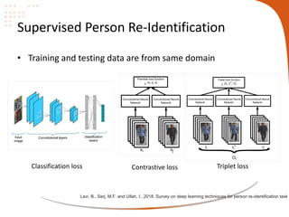 Supervised Person Re-Identification
• Training and testing data are from same domain
Lavi, B., Serj, M.F. and Ullah, I., 2...