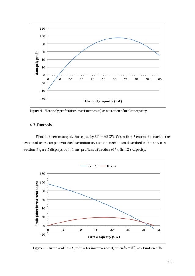 Economic masters thesis