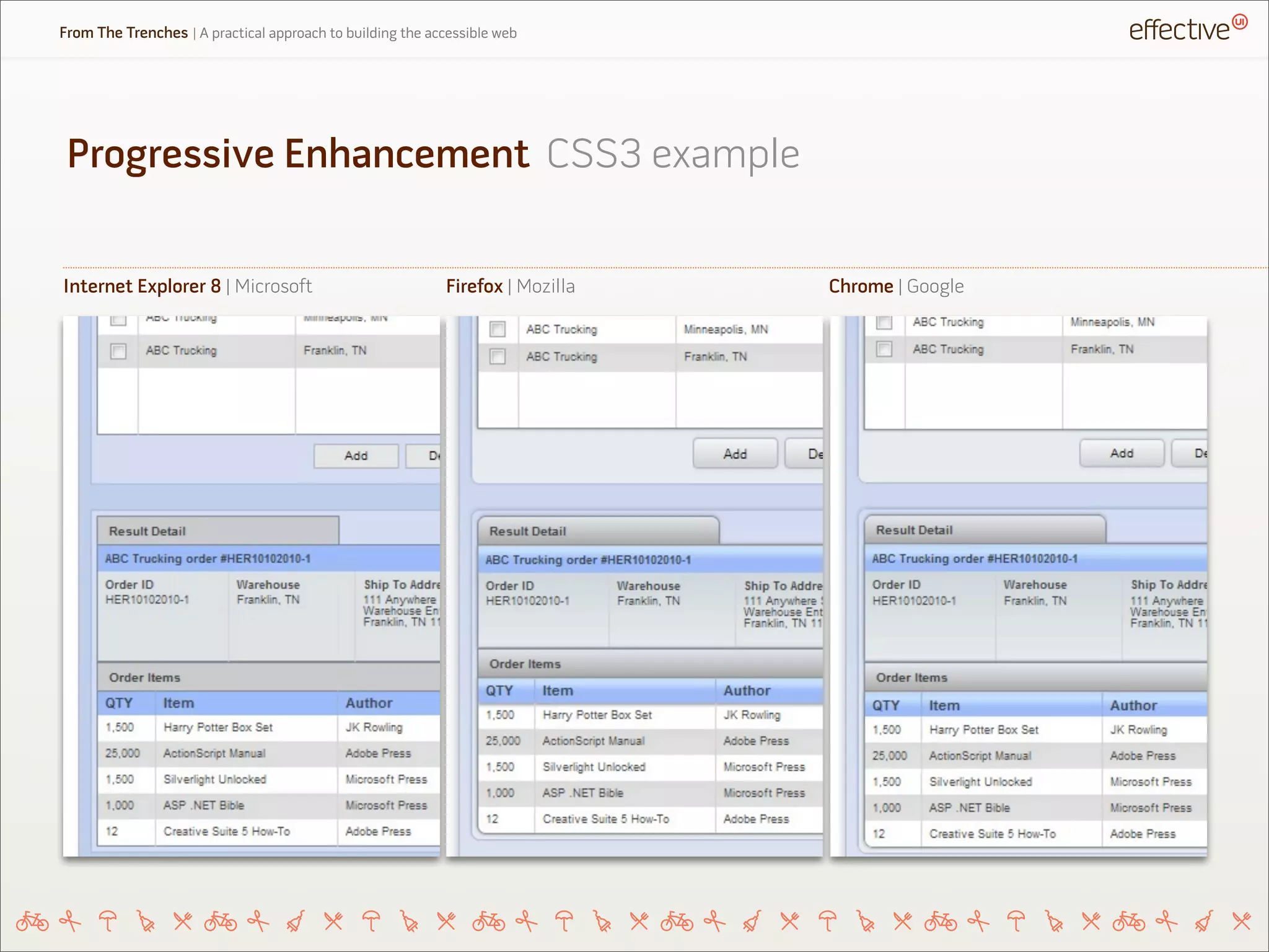 Progressive Enhancement
Internet Explorer 8 | Microsoft
CSS3 example
From The Trenches | A practical approach to building the accessible web
Firefox | Mozilla Chrome | Google
 