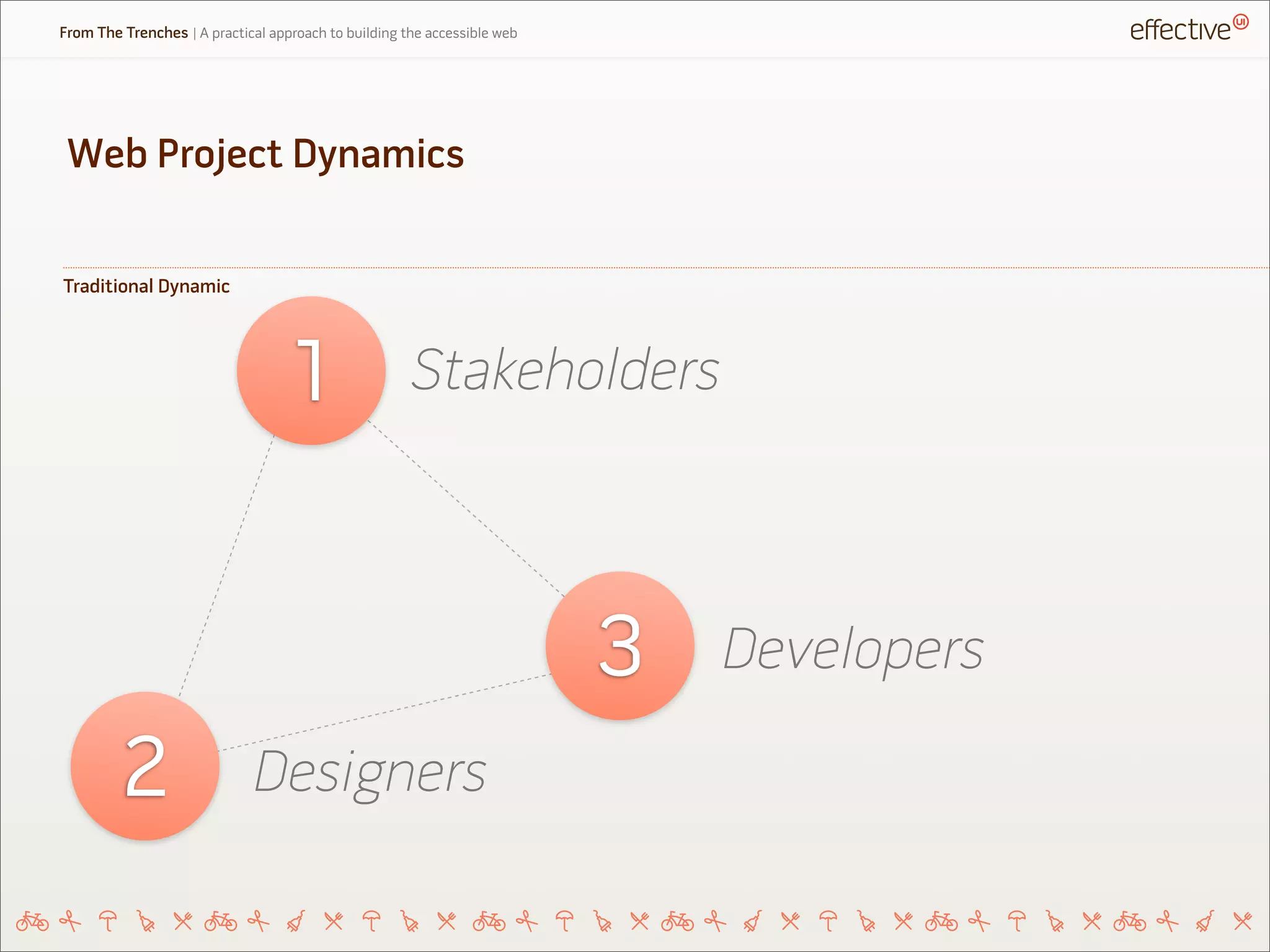 Web Project Dynamics
From The Trenches | A practical approach to building the accessible web
Traditional Dynamic
Stakeholders1
2
3
Designers
Developers
 