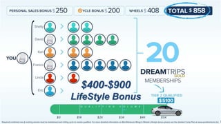 ©2011 WorldVentures Marketing, L
$400-$900
LifeStyle Bonus
 