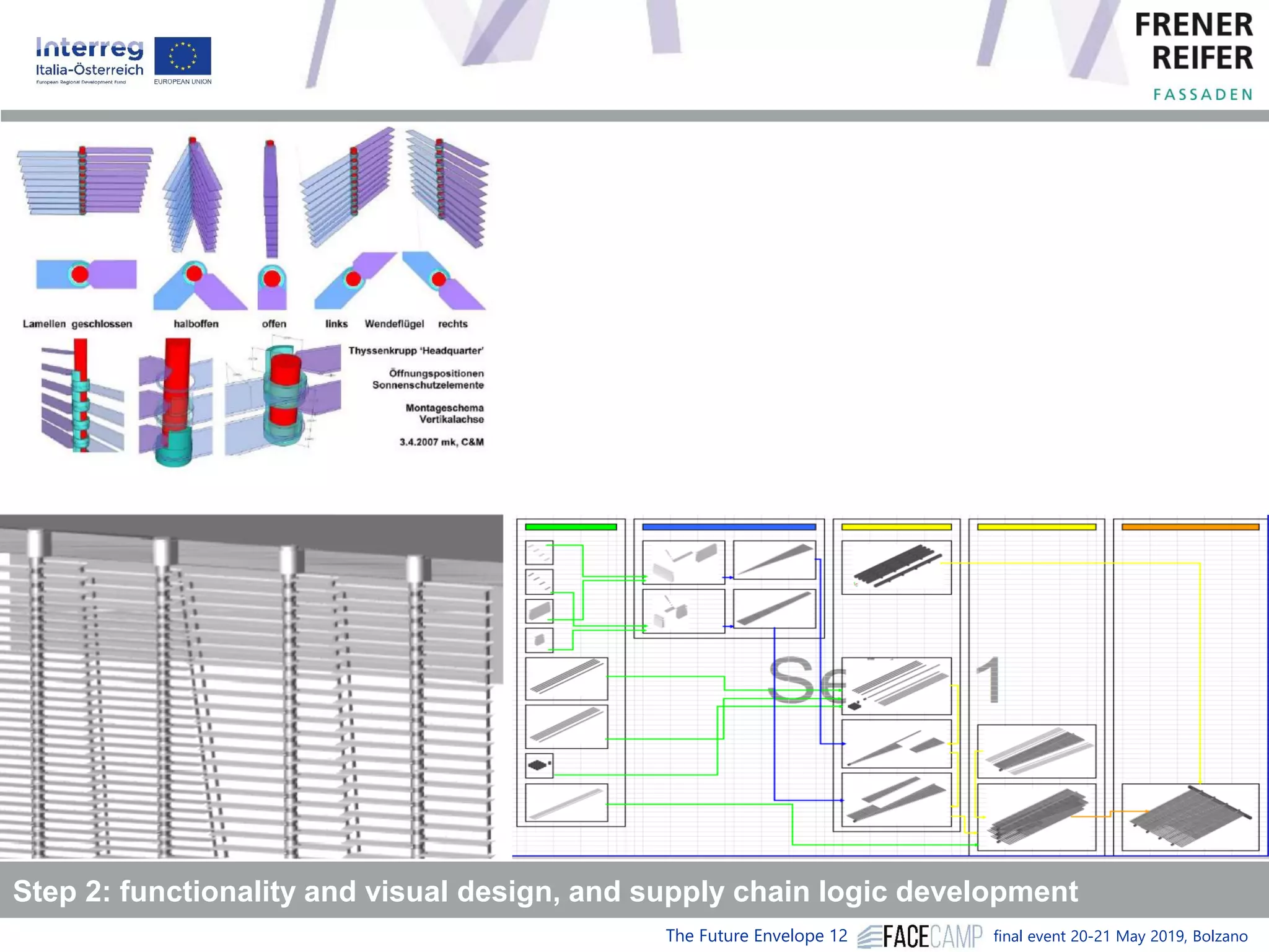 The Future Envelope 12 final event 20-21 May 2019, Bolzano
Step 2: functionality and visual design, and supply chain logic development
 