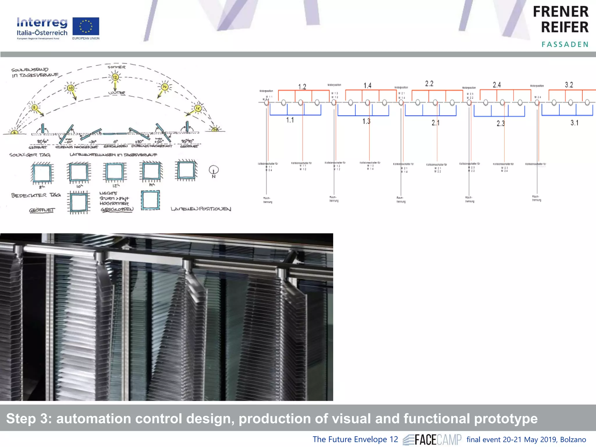 The Future Envelope 12 final event 20-21 May 2019, Bolzano
Step 3: automation control design, production of visual and functional prototype
 