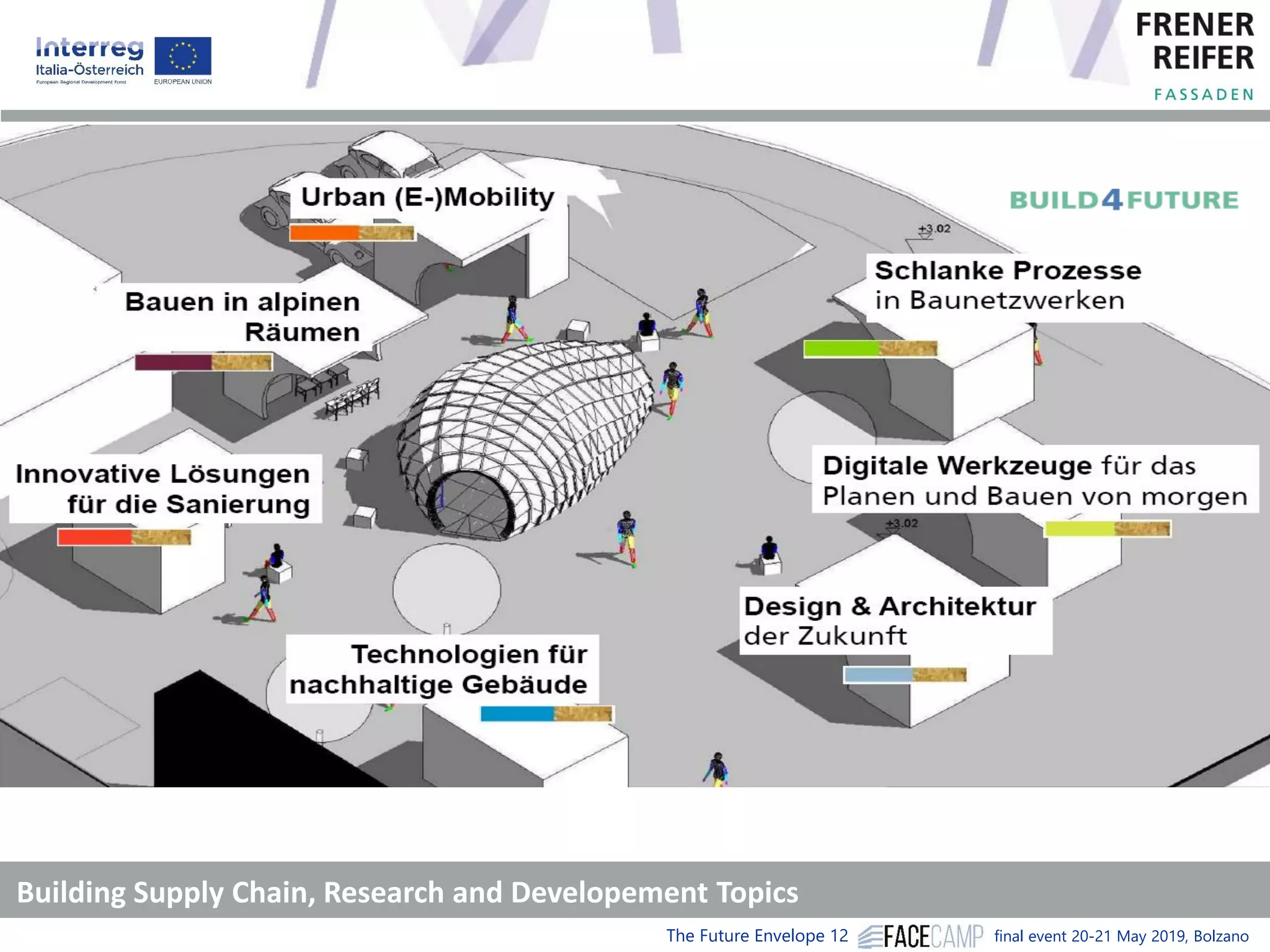 The Future Envelope 12 final event 20-21 May 2019, Bolzano
Building Supply Chain, Research and Developement Topics
 