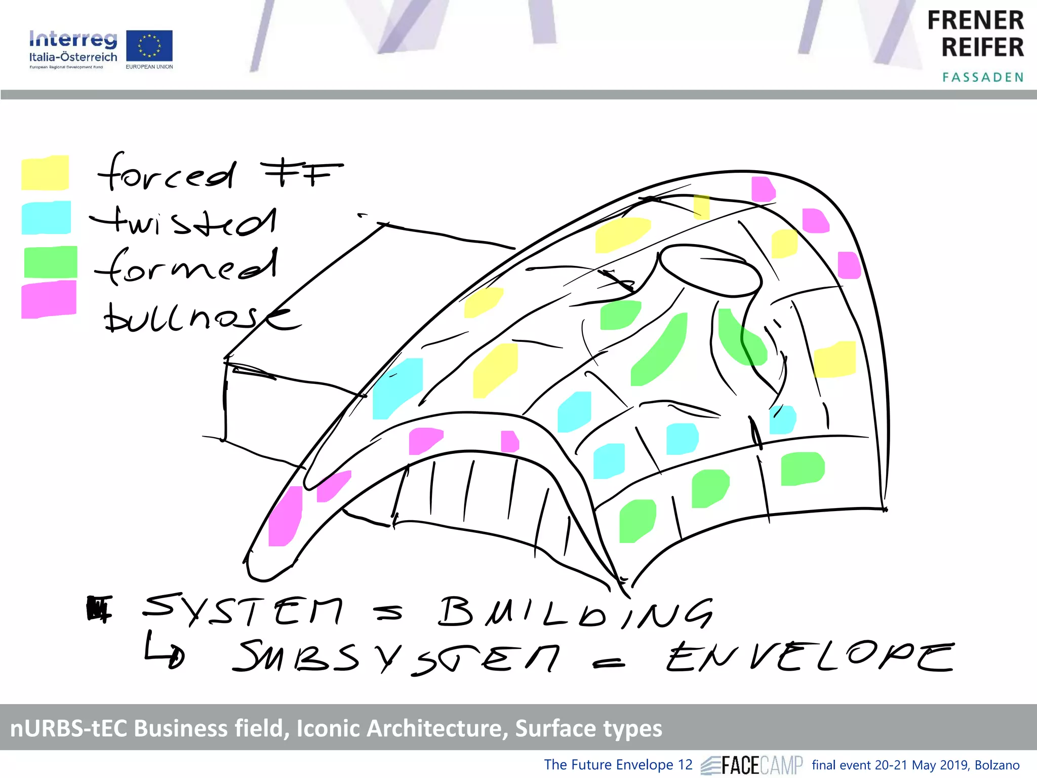 The Future Envelope 12 final event 20-21 May 2019, Bolzano
nURBS-tEC Business field, Iconic Architecture, Surface types
 
