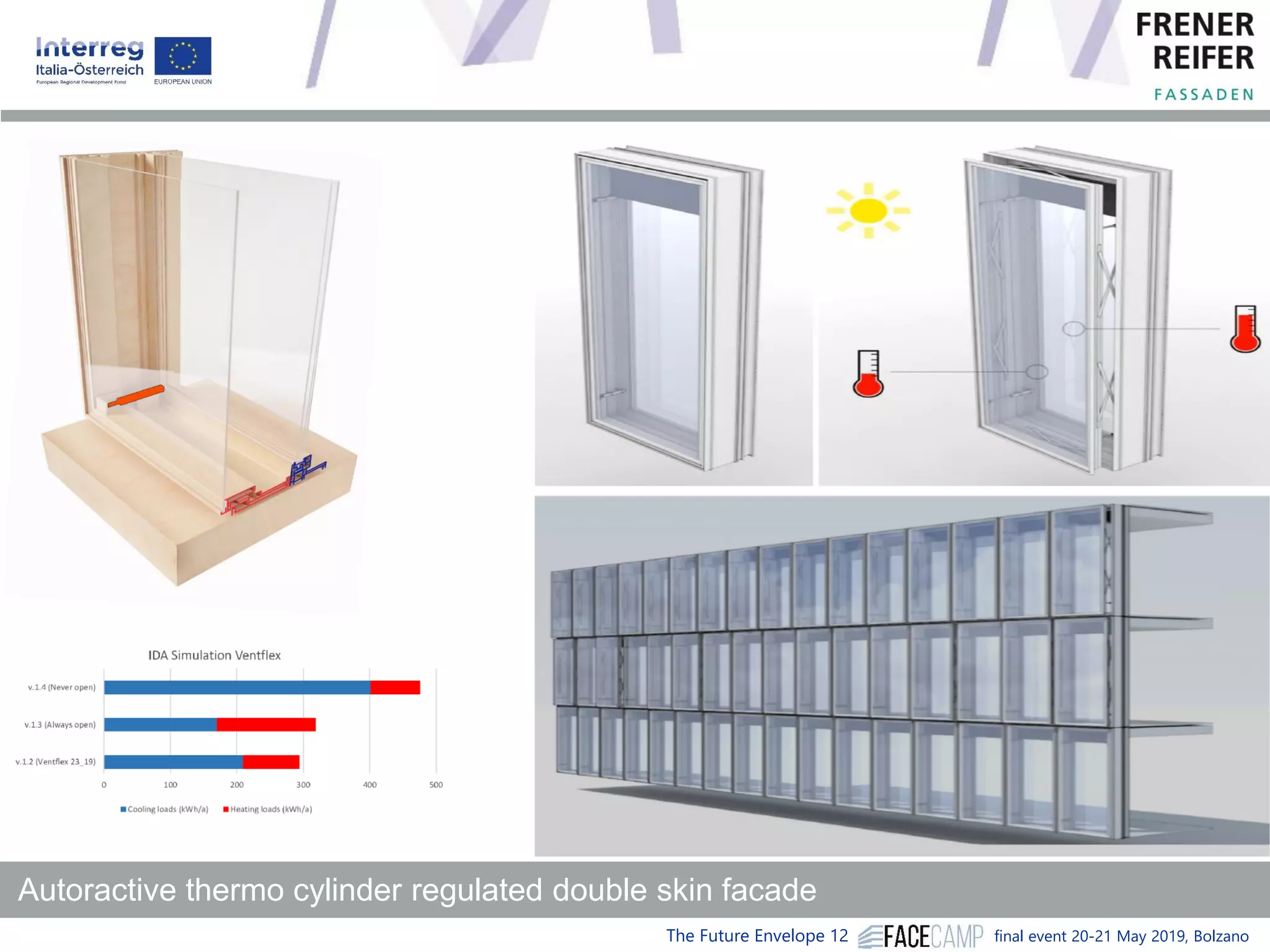 The Future Envelope 12 final event 20-21 May 2019, Bolzano
Autoractive thermo cylinder regulated double skin facade
 