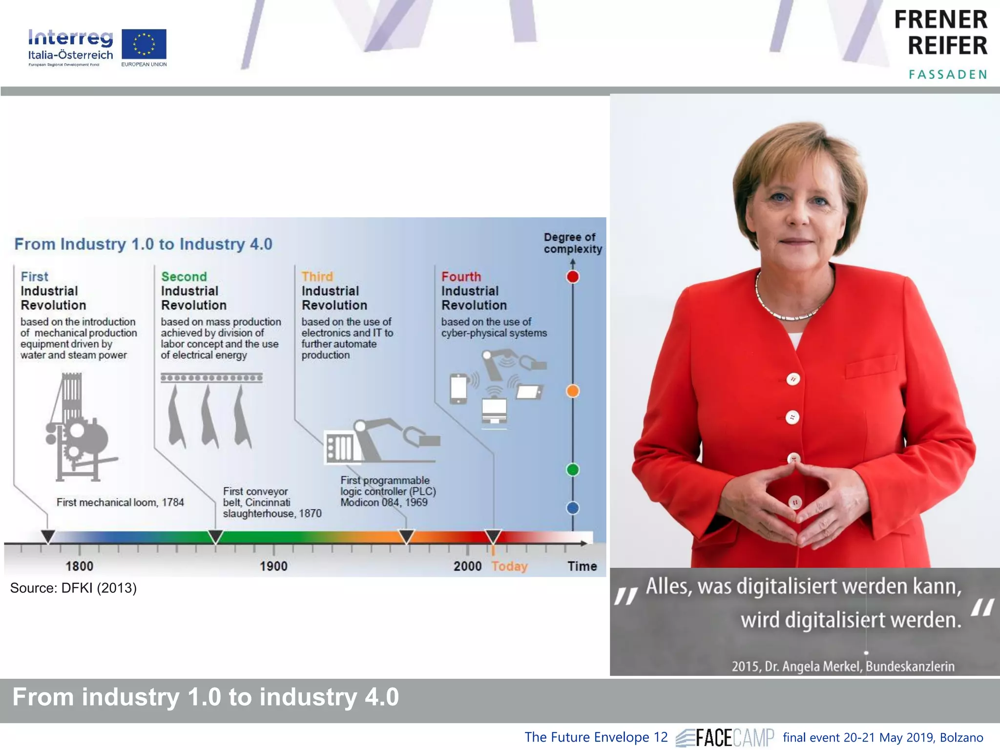 The Future Envelope 12 final event 20-21 May 2019, Bolzano
Source: DFKI (2013)
From industry 1.0 to industry 4.0
 