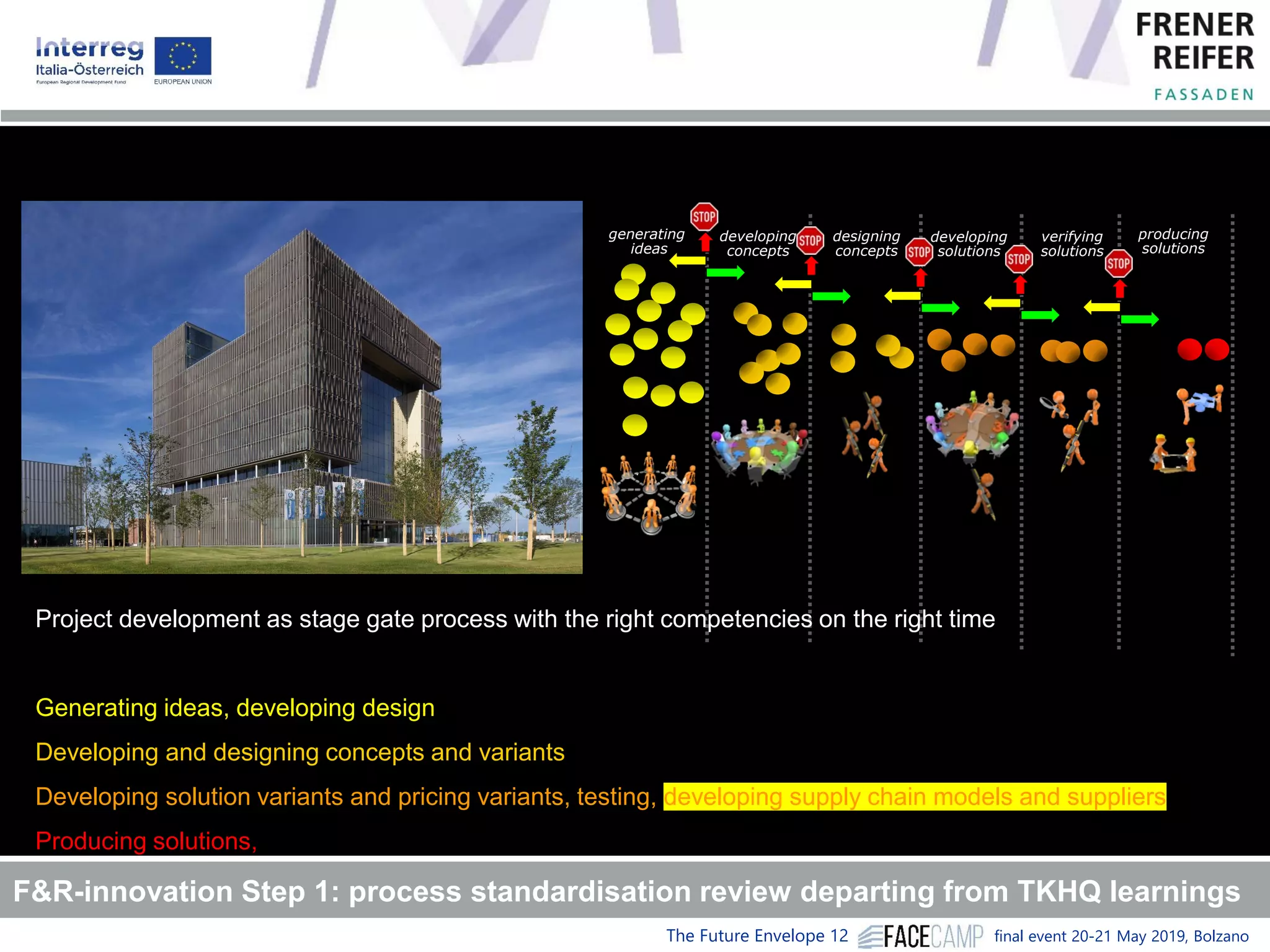 The Future Envelope 12 final event 20-21 May 2019, Bolzano
developing
concepts
verifying
solutions
developing
solutions
designing
concepts
generating
ideas
producing
solutions
The F&R stage gate process
!
F&R-innovation Step 1: process standardisation review departing from TKHQ learnings
Project development as stage gate process with the right competencies on the right time
Generating ideas, developing design
Developing and designing concepts and variants
Developing solution variants and pricing variants, testing, developing supply chain models and suppliers
Producing solutions,
 
