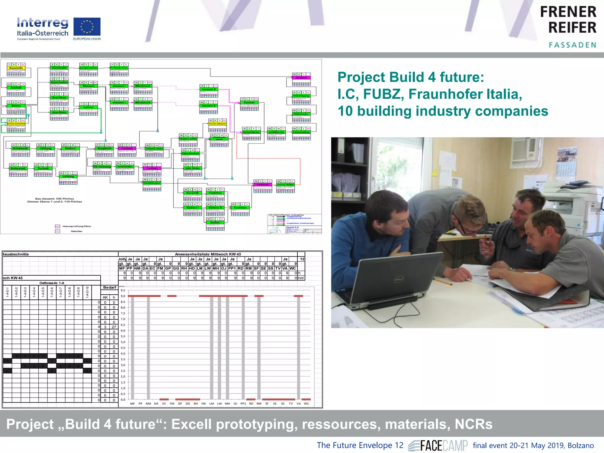 The Future Envelope 12 final event 20-21 May 2019, BolzanoInformationsfluss=Kultur
Jolly Ja Ja Ja Ja Ja Ja Ja Ja Ja Ja Ja Ja 12
gt. gt. gt. gt. 0 gt. 0 0 0 gt. gt. gt. gt. gt. gt. 0 gt. 0 0 0 0 gt. 0
MF PP NM DA EC FM GP GG RH HD LM LW MH OJ PP1 RD RM SF SE SS TV VA WC
9 0 9 0 0 0 0 0 0 0 9 9 9 0 9 0 9 0 0 0 0 9 0 h
9 9 9 9 0 9 0 0 0 9 9 9 9 9 9 0 9 0 0 0 0 9 0 h/d
PP
PP NM DA FM HD LM LW MH OJ PP1RM VA
AK h PP NM DA FM HD LM LW MH OJ PP1 RM VA
1 0 0 0 0 0 0 0 0 0 0 0 0 0 0 0 0 0 0 0 0 0 0 0 0 0 0
1 0 0 0 0 0 0 0 0 0 0 0 0 0 0 0 0 0 0 0 0 0 0 0 0 0 0
1 0 0 0 0 0 0 0 0 0 0 0 0 0 0 0 0 0 0 0 0 0 0 0 0 0 0
1 0 0 0 0 0 0 0 0 0 0 0 0 0 0 0 0 0 0 0 0 0 0 0 0 0 0
0 0 0 0 0 0 0 0 0 0 0 0 0 0 0 0 0 0 0 0 0 0 0 0 0 0
4 3 27 0 0 0 0 0 0 0 0 0 0 9 0 9 0 9 0 0 0 0 0 0 0 0
0 0 0 0 0 0 0 0 0 0 0 0 0 0 0 0 0 0 0 0 0 0 0 0 0 0
0 0 0 0 0 0 0 0 0 0 0 0 0 0 0 0 0 0 0 0 0 0 0 0 0 0
0 0 0 0 0 0 0 0 0 0 0 0 0 0 0 0 0 0 0 0 0 0 0 0 0 0
0 0 0 0 0 0 0 0 0 0 0 0 0 0 0 0 0 0 0 0 0 0 0 0 0 0
0 0 0 0 0 0 0 0 0 0 0 0 0 0 0 0 0 0 0 0 0 0 0 0 0 0
X X X X X X X 0 0 0 0 0 0 0 0 0 0 0 0 0 0 0 0 0 0 0 0 0 0 0 0 0 0
X X X 0 0 0 0 0 0 0 0 0 0 0 0 0 0 0 0 0 0 0 0 0 0 0 0 0 0
X X X X X X 0 0 0 0 0 0 0 0 0 0 0 0 0 0 0 0 0 0 0 0 0 0 0 0 0 0
X X X 0 0 0 0 0 0 0 0 0 0 0 0 0 0 0 0 0 0 0 0 0 0 0 0 0 0
0 0 0 0 0 0 0 0 0 0 0 0 0 0 0 0 0 0 0 0 0 0 0 0 0 0
0 0 0 0 0 0 0 0 0 0 0 0 0 0 0 0 0 0 0 0 0 0 0 0 0 0
0 0 0 0 0 0 0 0 0 0 0 0 0 0 0 0 0 0 0 0 0 0 0 0 0 0
0 0 0 0 0 0 0 0 0 0 0 0 0 0 0 0 0 0 0 0 0 0 0 0 0 0
0 0 0 0 0 0 0 0 0 0 0 0 0 0 0 0 0 0 0 0 0 0 0 0 0 0
0 0 0 0 0 0 0 0 0 0 0 0 0 0 0 0 0 0 0 0 0 0 0 0 0 0
r Bauabschnitte Anwesenheitsliste Mittwoch KW 43
woch KW 43
Ostfassade 1-A
1-A-O-4
1-A-O-5
1-A-O-6
1-A-O-7
1-A-O-8
1-A-O-9
1-A-O-1
1-A-O-2
1-A-O-3
1-A-O-10
Bedarf
0,0
0,5
1,0
1,5
2,0
2,5
3,0
3,5
4,0
4,5
5,0
5,5
6,0
6,5
7,0
7,5
8,0
8,5
9,0
9,5
MF PP NM DA EC FM GP GG RH HD LM LW MH OJ PP1 RD RM SF SE SS TV VA WC
Project „Build 4 future“: Excell prototyping, ressources, materials, NCRs
Project Build 4 future:
I.C, FUBZ, Fraunhofer Italia,
10 building industry companies
 