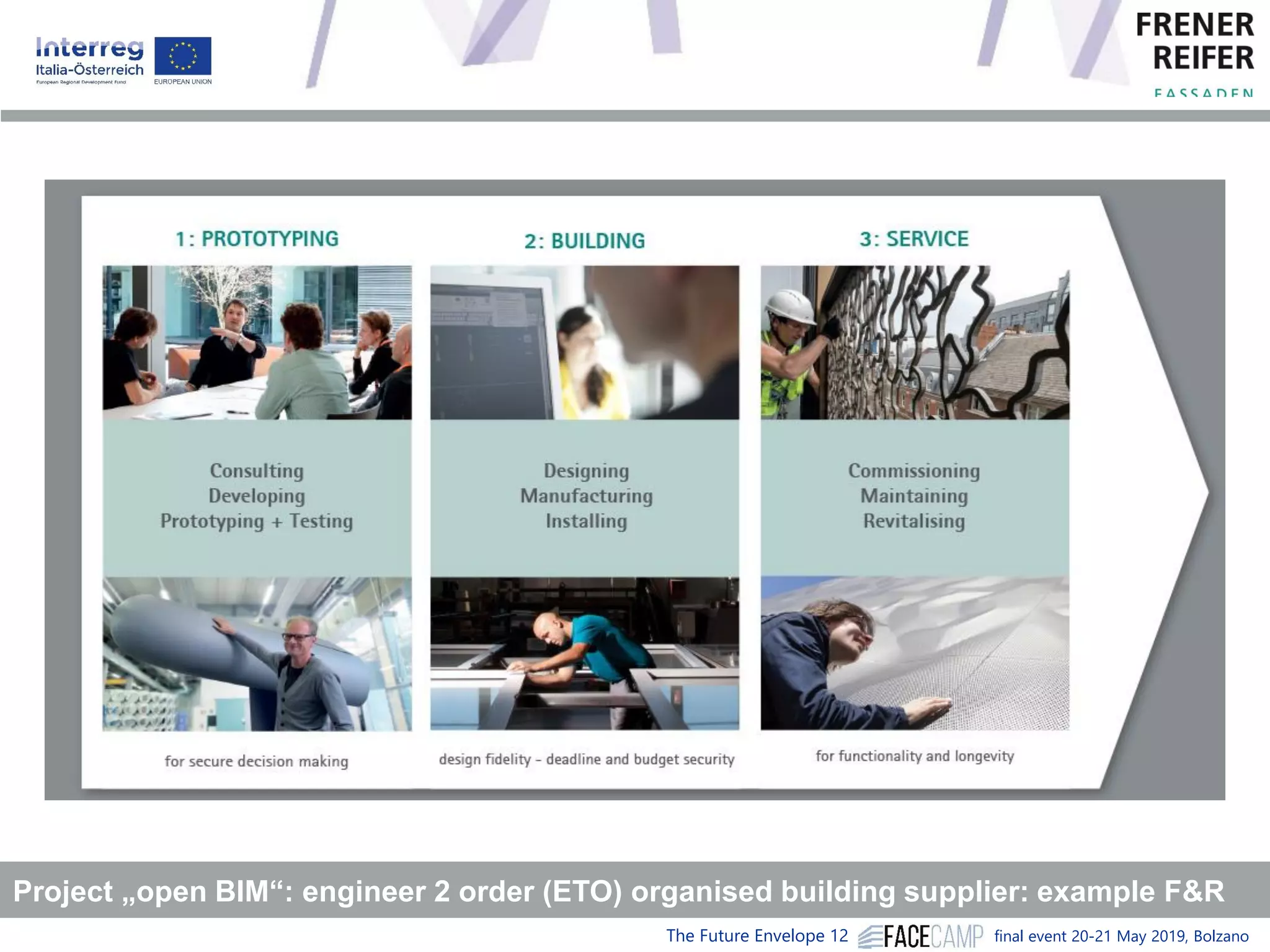 The Future Envelope 12 final event 20-21 May 2019, Bolzano
Project „open BIM“: engineer 2 order (ETO) organised building supplier: example F&R
 