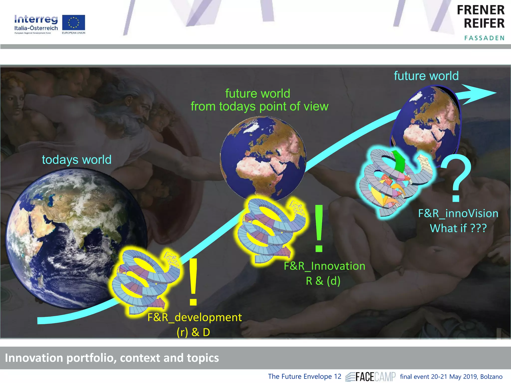 The Future Envelope 12 final event 20-21 May 2019, Bolzano
Innovation portfolio, context and topics
todays world
future world
F&R_development
(r) & D
!
future world
from todays point of view
F&R_Innovation
R & (d)
!
?F&R_innoVision
What if ???
 