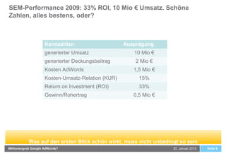 SEM-Performance 2009: 33% ROI, 10 Mio € Umsatz. Schöne
Zahlen, alles bestens, oder?
Seite 630. Januar 2015Millionengrab Google AdWords?
Kennzahlen Ausprägung
generierter Umsatz 10 Mio €
generierter Deckungsbeitrag 2 Mio €
Kosten AdWords 1,5 Mio €
Kosten-Umsatz-Relation (KUR) 15%
Return on Investment (ROI) 33%
Gewinn/Rohertrag 0,5 Mio €
Was auf den ersten Blick schön wirkt, muss nicht unbedingt so sein
 