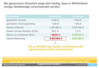 Bei genauerem Hinsehen zeigt sich häufig, dass in Wirklichkeit
riesige Geldbeträge verschwendet werden
Seite 730. Januar 2015Millionengrab Google AdWords?
Kennzahlen ohne Brand nur Brand
generierter Umsatz 5 Mio € 5 Mio €
generierter Deckungsbeitrag 1 Mio € 1 Mio €
Kosten AdWords 1,425 Mio € 0,075 Mio €
Kosten-Umsatz-Relation (KUR) 28,5 % 1,5 %
Return on Investment (ROI) - 29,82 % 1.233,33 %
Gewinn/Rohertrag - 0,425 Mio € 0,925 Mio €
Bis zu 425.000 € zzgl. Arbeits- und Zeitkosten oder
Agenturhonorar werden verschwendet!?
Ist es fair, dass die über Brand-Keywords generierten Umsätze dem SEM
zugerechnet werden?
 