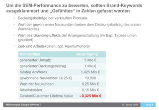 Um die SEM-Performance zu bewerten, sollten Brand-Keywords
ausgeklammert und „Gefühltes“ in Zahlen gefasst werden
Seite 930. Januar 2015Millionengrab Google AdWords?
• Deckungsbeiträge der verkauften Produkte
• Wert der gewonnenen Neukunden (neben dem Deckungsbeitrag des ersten
Warenkorbs)
• Wert des Branding-Effekts der Anzeigenschaltung (im Bsp. Tabelle unten
ignortiert)
• Zeit- und Arbeitskosten, ggf. Agenturhonorar
Kennzahlen Ausprägung
generierter Umsatz 5 Mio €
generierter Deckungsbeitrag 1 Mio €
Kosten AdWords 1,425 Mio €
gewonnene Neukunden (à 25 €) 10.000
Wert der Neukunden 0,25 Mio €
Arbeitskosten 0,15 Mio €
Gewinn/Customer Lifetime Value - 0,325 Mio €
 