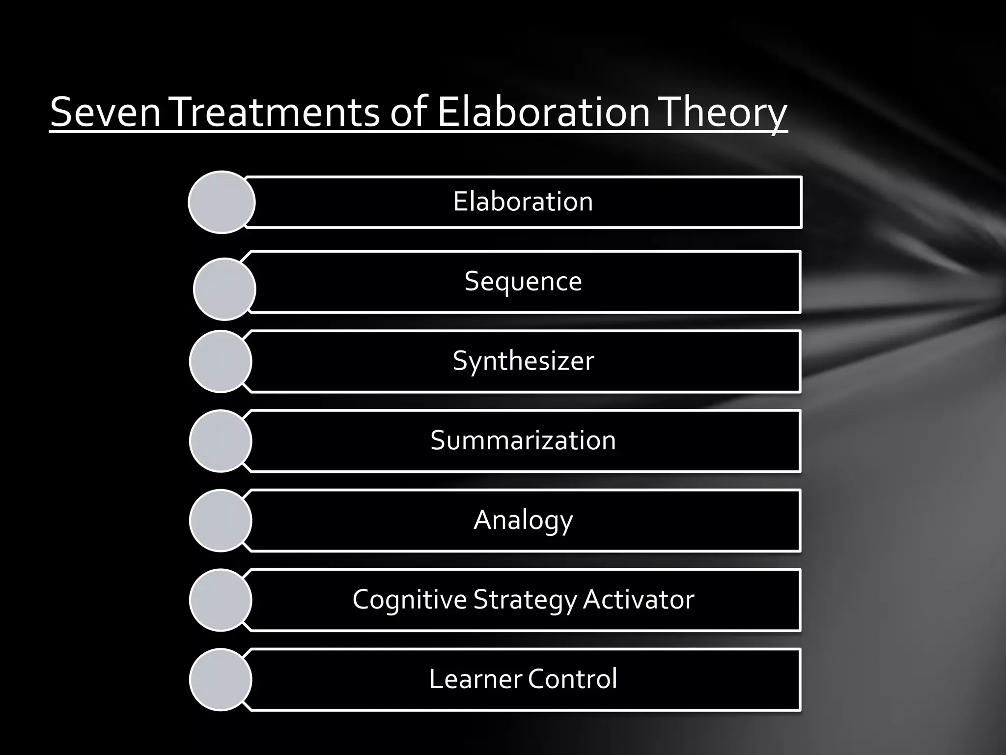 Seven Treatments of Elaboration Theory
                       Elaboration

                        Sequence

                       Synthesizer

                     Summarization

                        Analogy

               Cognitive Strategy Activator

                     Learner Control
 