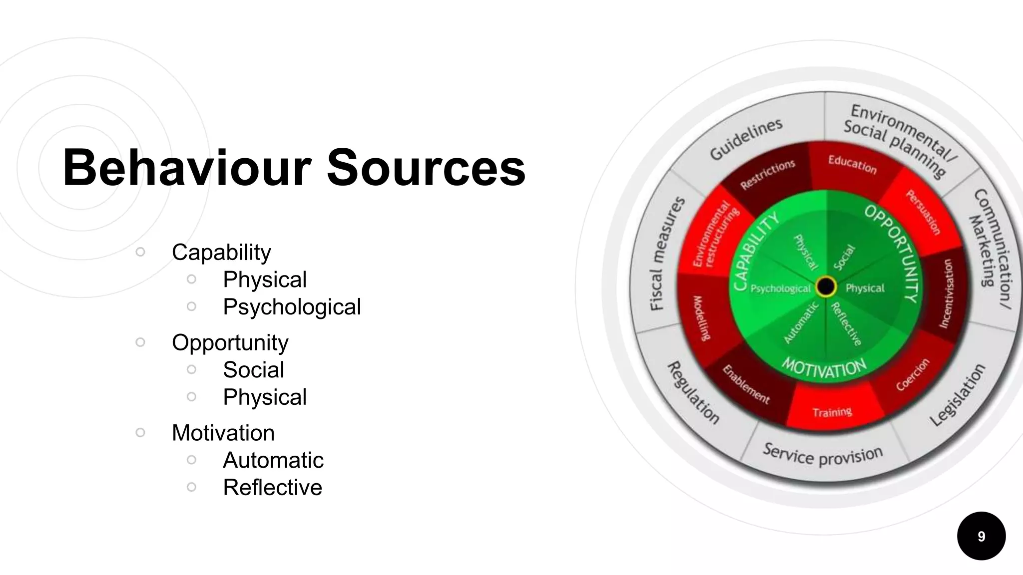 Behaviour Sources
￮ Capability
￮ Physical
￮ Psychological
￮ Opportunity
￮ Social
￮ Physical
￮ Motivation
￮ Automatic
￮ Reflective
9
 