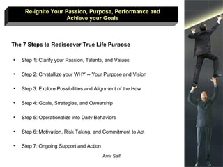 Re-ignite Your Passion, Purpose, and Performance and Achieve your Goals