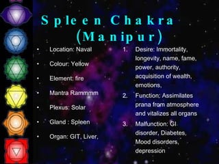 Spleen Chakra (Manipur) Location: Naval Colour: Yellow Element: fire Mantra Rammmm Plexus: Solar Gland : Spleen Organ: GIT, Liver,  Desire: Immortality, longevity, name, fame, power, authority, acquisition of wealth, emotions, Function: Assimilates prana from atmosphere and vitalizes all organs Malfunction: GI disorder, Diabetes, Mood disorders, depression 