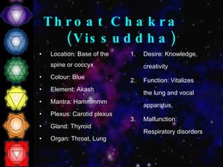 Throat Chakra (Vissuddha) Location: Base of the spine or coccyx Colour: Blue Element: Akash Mantra: Hammmmm Plexus: Carotid plexus Gland: Thyroid Organ: Throat, Lung Desire: Knowledge, creativity Function: Vitalizes the lung and vocal apparatus,  Malfunction: Respiratory disorders 