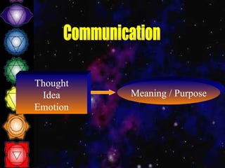 Thought Idea Emotion Meaning / Purpose Communication 