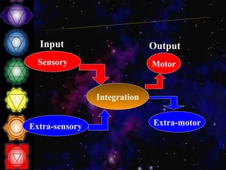 Sensory Extra-motor Extra-sensory Motor Integration Mechnism of physical communication Input Output 