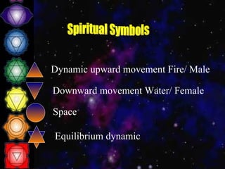 Dynamic upward movement Fire/ Male Downward movement Water/ Female Space Equilibrium dynamic Spiritual Symbols 