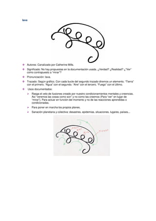 Iava
Autores: Canalizado por Catherine Mills.
Significado: No hay propuestas en la documentación usada. ¿Verdad? ¿Realidad? ¿”Ver”
como contrapuesto a “mirar”?
Pronunciación: Iava.
Trazado: Según gráfico. Con cada bucle del segundo trazado diremos un elemento. “Tierra”
con el primero. “Agua” con el segundo. “Aire” con el tercero. “Fuego” con el último.
Usos documentados:
Rasga el velo de ilusiones creado por nuestro condicionamientos mentales y creencias.
Así “veremos las cosas como son” y no como las creemos (Para “ver” en lugar de
“mirar”). Para actuar en función del momento y no de las reacciones aprendidas o
condicionadas.
Para poner en marcha los propios planes.
Sanación planetaria y colectiva: desastres, epidemias, situaciones, lugares, países...
 