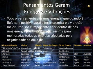 Áurea, Chakras e Nádis(representações):