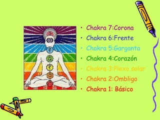 Chakra 7:Corona Chakra 6:Frente Chakra 5:Garganta Chakra 4:Corazón Chakra 3:Plexo solar Chakra 2:Ombligo Chakra 1: Básico  