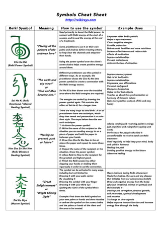 Symbols Cheat Sheet
http://reikirays.com
	
  
Reiki Symbol Meaning How to use the symbol Example Uses
Cho Ku Rei
(Reiki Power Symbol)
“Placing all the
powers of the
universe here”
Used primarily to boost the Reiki power, to
connect with Reiki energy at the start of a
session, and to seal the energy at the end
of a treatment.
Some practitioners use it on their own
palms and chakras before treating others,
to help clear the channels and empower
their hands.
Using the power symbol over the client’s
crown chakra helps create positive energy
around them.
Empower other Reiki symbols
Helps in spot treatment
Clears negative energies
Provide protection
Makes meals healthier and more nutritious
Increase effectiveness and reduce side
effects of medication
Improve relationships
Prevent misfortunes
Activate the law of attraction
Sei He Ki (Reiki
Emotional / Mental
Healing Symbol)
“The earth and
sky meet”
or
“God and Man
become one.”
Different practitioners use this symbol in
different ways. As an example, the
practitioner draws the Cho Ku Rei (the
power symbol) to create a connection with
the Reiki energy source.
Sei He Ki is then drawn over the troubled
area where the Reiki energies are required.
The energies are sealed by drawing the
power symbol again. This sustains the
effect of Sei He Ki for a longer time.
Improve memory power
Get rid of bad habits
Improve relationships
Empowers your affirmations
Personal bodyguard
Dissipates headaches
Helps to find lost objects
Teaches us about the synchronization or
harmony of things in nature
Gain more positive outlook of life and stay
happy
Hon Sha Ze Sho Nen
(Reiki Distance
Healing Symbol)
“Having no
present, past
or future”
There are many ways to send Reiki. A lot of
practitioners learn one technique, which
they then tweak and personalize it to suite
their style. The steps below describe one
such technique:
1: Activate the power symbol.
2: Write the name of the recipient or the
situation you are sending energy to on a
piece of paper and hold the paper in
between your hands.
3: Draw Hon Sha Ze Sho Nen in the air
above the paper and repeat its name three
times.
4: Repeat the name of the recipient or the
situation. Draw the power symbol.
5: Allow Reiki to flow to the recipient for
the greatest and highest good.
6: Finish the Reiki session by either
clapping your hands or shaking them
vigorously in order to cut the connection.
Allows sending and receiving positive energy
just anywhere and everywhere quickly and
easily
Perfect tool for people who find it
uncomfortable to receive hands on Reiki
treatment
Used regularly to help keep your mind, body
and spirit in harmony
Healing the past
Sending positive energy to the future
Absentee healing
Dai Ko Myo
(Master Symbol)
“Great
Enlightenment”
or
“Bright Shining
Light”
The symbol can be activated in many ways,
including but not limited to:
Drawing it with your palm center
By visualizing it
Drawing the symbol with your finger
Drawing it with your third eye
Spelling the name of the symbol three
times.
Example: First draw the Reiki symbol on
your own palms or hands and then visualize
or redraw the symbol on the crown chakra
and the palms or hands of the client and
the area to be treated.
Open channels during Reiki attunement
Heals the chakras, the aura and any disease
that initiates from our subconscious beliefs
Draw out negative energy from the body
(physical emotional, mental or spiritual) and
then liberate it
Develop and strengthen personal growth,
self awareness, spiritual development
and intuition
To charge or clear crystals
Helps improve immune function and increase
energy flow through the body
 
