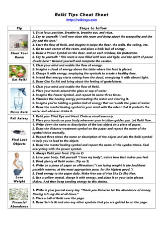 Reiki Tips Cheat Sheet
http://reikirays.com
	
  
Tip Steps to follow
Clear Your
Room
1. Sit in lotus position. Breathe in, breathe out, and relax.
2. Say to yourself: “I will now clean this room and bring about the tranquility and the
joy and the love.”
3. Start the flow of Reiki, and imagine it swipe the floor, the walls, the ceiling, etc.
4. Go to each corner of the room, and place a Reiki ball of energy.
5. Draw a Power Symbol on the door, and on each window, for protection.
6. Say to yourself: “This room is now filled with love and light, and the spirit of peace
dwells here.” Ground yourself and complete the session.
Eat Reiki
1. Clear your mind and enable the flow of energy.
2. Imagine a cloud of energy above the table where the food is placed.
3. Charge it with energy, employing the symbols to create a healthy flow.
4. Intend that energy starts raining from the cloud, energizing it with vibrant light.
5. Draw Cho Ku Rei and bring about the feeling of gratefulness.
Drink Reiki
1. Clear your mind and enable the flow of Reiki.
2. Place your hands around the glass or cup of water.
3. Imagine the Power Symbol, and repeat its name three times.
4. Visualize the healing energy permeating the water and clearing it.
5. Imagine you’re holding a golden ball of energy that surrounds the glass of water.
6. Draw the mental healing symbol in your mind with the intent that it protects the
water and whoever drinks it.
Fall Asleep
1. Reiki your Third Eye and Heart Chakras simultaneously.
2. Place your hands on your body wherever your intuition guides you. Let Reiki flow.
Find Lost
Objects
1. Write down the name or description of the lost object on a piece of paper.
2. Draw the distance treatment symbol on the paper and repeat the name of the
symbol thrice mentally.
3. Repeat three times the name or description of the object and ask the Reiki symbol
to help you to lead to the object.
4. Draw the mental healing symbol and repeat the name of this symbol thrice. Seal
everything with the power symbol.
Lose
Weight
1. Always Reiki your food. (Tip no 2)
2. Love your body. Tell yourself “I love my body”, notice how that makes you feel.
3. Drink plenty of Reiki water. (Tip no 3)
4. Write on a piece of paper an affirmation (“I am losing weight in the healthiest
possible manner, at the most appropriate pace, for the highest good.”).
5. Send energy to the paper daily. Make free use of Hon Sha Ze Sho Nen.
6. Use a yellow crystal, charge it with energy, and place it on your solar plexus
chakra. And then keep sending energy to this chakra.
Financial
Abundance
1. Write in your journal every day “Thank you Universe for the abundance of money
flowing into my life at all times.”
2. Place a ball of Reiki over the page.
3. Draw Sei He Ki and also any other symbols that you are guided to on the page.
	
  
	
   	
  
 