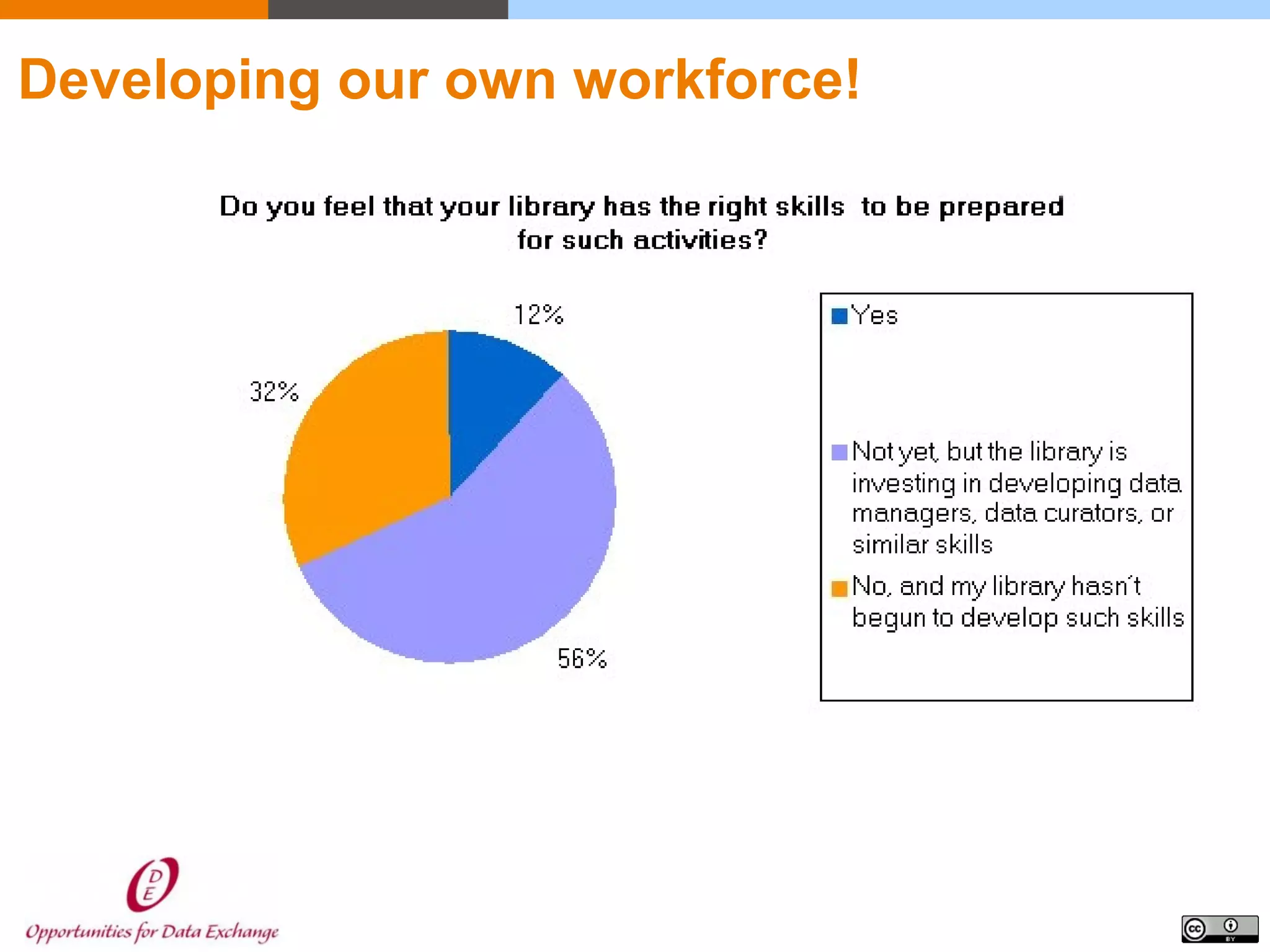 Developing our own workforce!
 