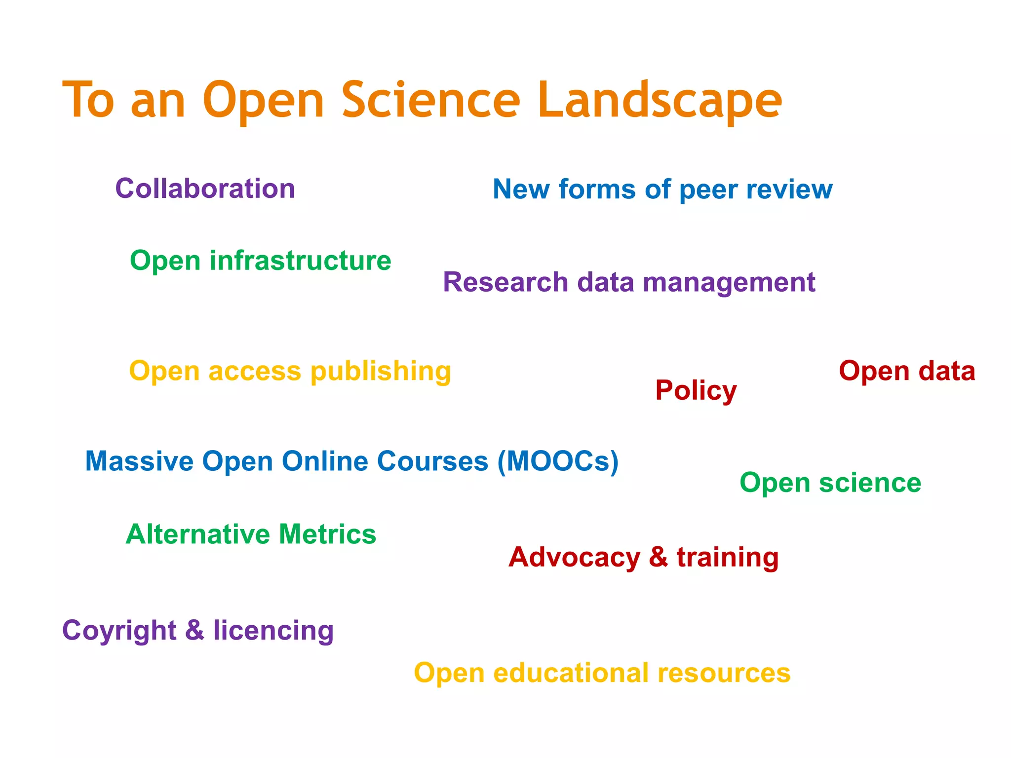 To an Open Science Landscape
Open access publishing
New forms of peer review
Open infrastructure
Research data management
Open educational resources
Massive Open Online Courses (MOOCs)
Open science
Collaboration
Coyright & licencing
Policy
Advocacy & training
Alternative Metrics
Open data
 