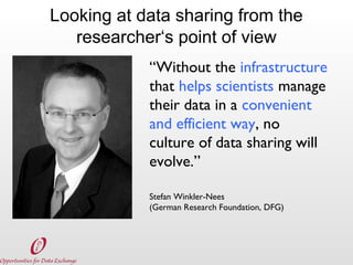 Looking at data sharing from the
researcher‘s point of view
“Without the infrastructure
that helps scientists manage
their data in a convenient
and efficient way, no
culture of data sharing will
evolve.”
Stefan Winkler-Nees
(German Research Foundation, DFG)

 