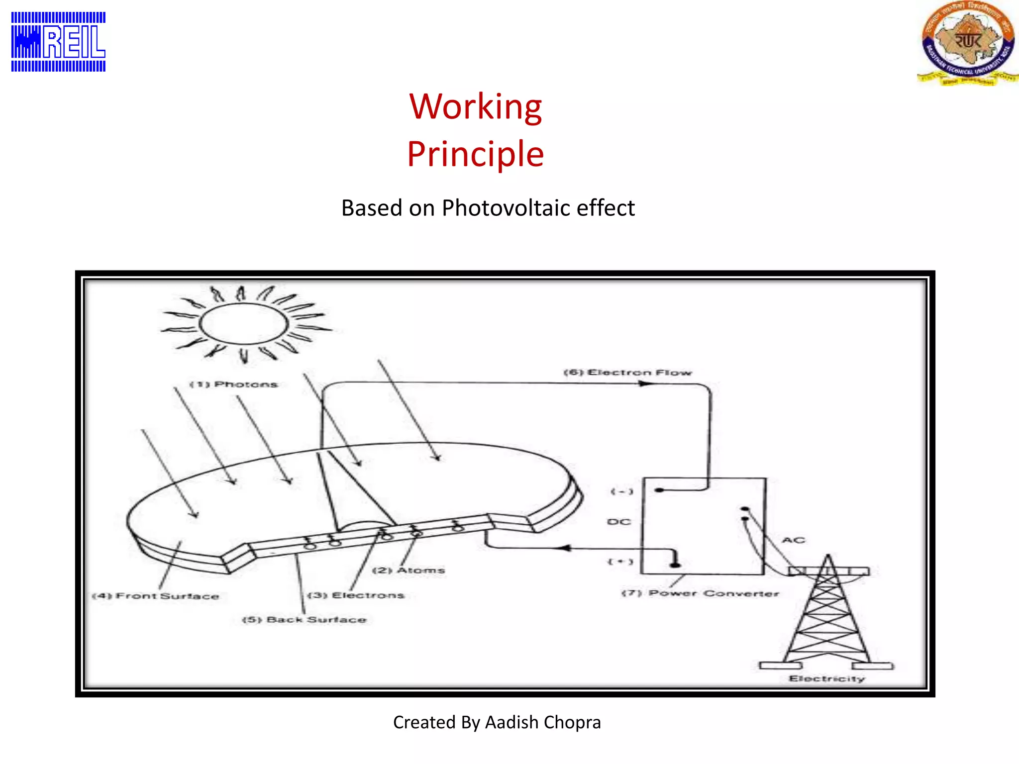 Working 
Principle 
Based on Photovoltaic effect 
Created By Aadish Chopra 
 