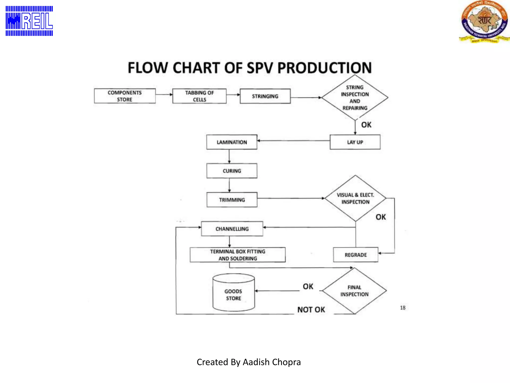 Created By Aadish Chopra 
 