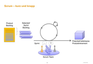 Scrum – kurz und knapp




 Product    Selected/
 Backlog     Sprint
            Backlog




                                              Potentiell lieferbares
                        Sprint                Produktinkrement




                                 Scrum Team

                                    -10-                    © HOOD GmbH
 