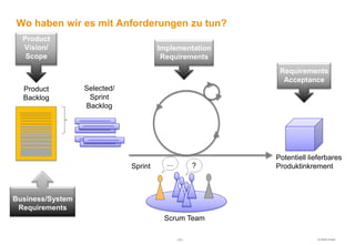 Wo haben wir es mit Anforderungen zu tun?
  Product
  Vision/                              Implementation
   Scope                                Requirements
                                                         Requirements
                                                          Acceptance
  Product         Selected/
  Backlog          Sprint
                  Backlog




                                                        Potentiell lieferbares
                              Sprint                    Produktinkrement



Business/System
 Requirements
                                        Scrum Team

                                            -11-                      © HOOD GmbH
 