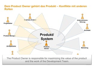 Dem Product Owner gehört das Produkt – Konflikte mit anderen
 Rollen


                    Business Analyst                               Unternehmens-
                                                                      führung
Projektleiter



                                                                           Architekt


Produkt Manager                        Produkt/
                                       System
    UX-Spezialist                        Product
                                                                       Marketing
                                         Owner




    Anforderungs-
    The Product Owner is responsible for maximizing the value of the product
      manager
                                                                   Vertrieb
                  and the work of the Development Team.
                                              -15-                           © HOOD GmbH
 